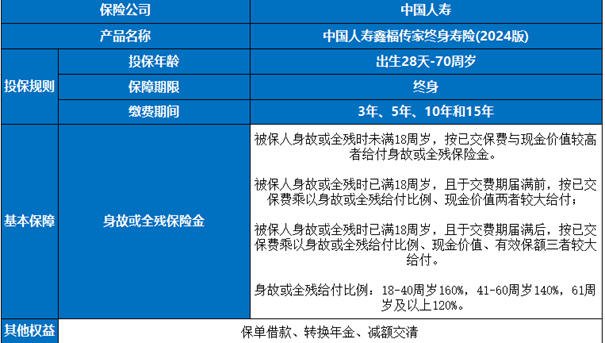 中国人寿鑫福传家终身寿险(2024版)介绍，附终身养老钱收益情况分析