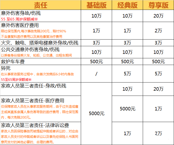 家政保险多少钱一个月？保费测算(2024年家政保险最新推荐)