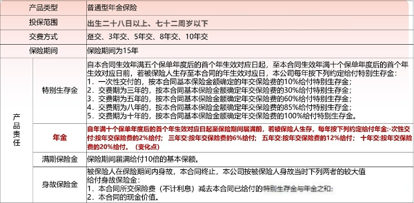 中国人寿鑫耀鸿图年金保险(2024版)收益，附10年交养老钱收益一览表