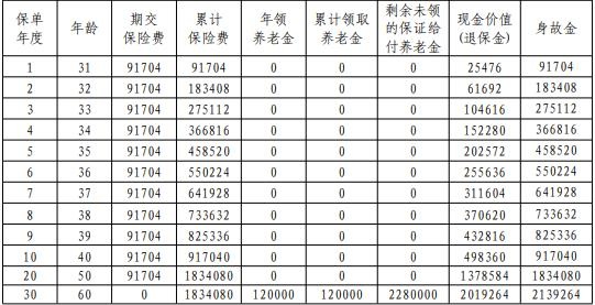 平安颐享延年（2025）养老年金保险怎么样？交20年领多少？