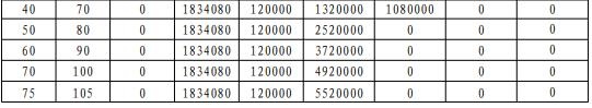 平安颐享延年（2025）养老年金保险怎么样？交20年领多少？