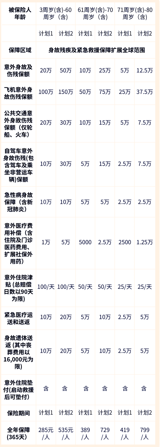 大地安享全家意外险产品介绍，意外保障50万+最低285元/年起+特色