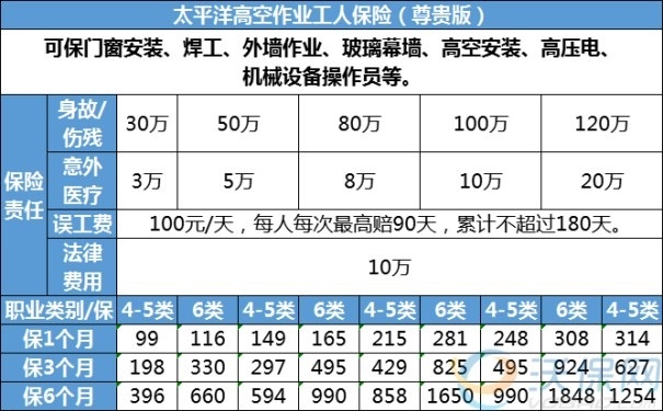 太平洋雇主责任险保费多少，太平洋雇主责任险100万多少钱