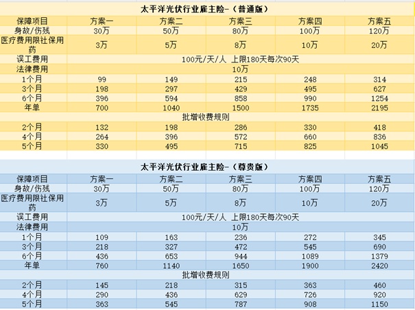 太平洋雇主责任险保费多少，太平洋雇主责任险100万多少钱