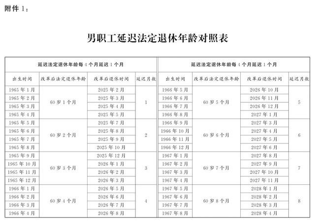 2024年渐进式延迟退休年龄改革将启动！点击最新延迟2025退休时间表