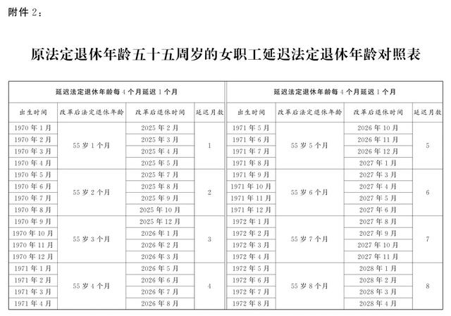 2024年渐进式延迟退休年龄改革将启动！点击最新延迟2025退休时间表