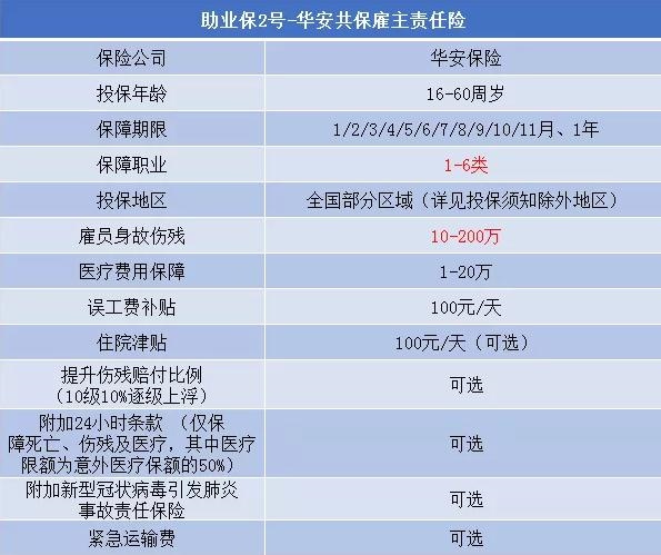 120万保额团体意外险怎么买，120万团体意外险赔偿标准