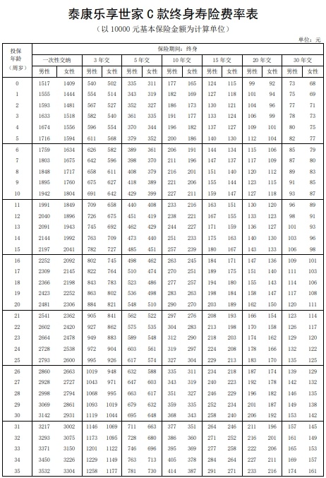 泰康乐享世家C款终身寿险怎么样？值得买吗？条款+价格表+特色