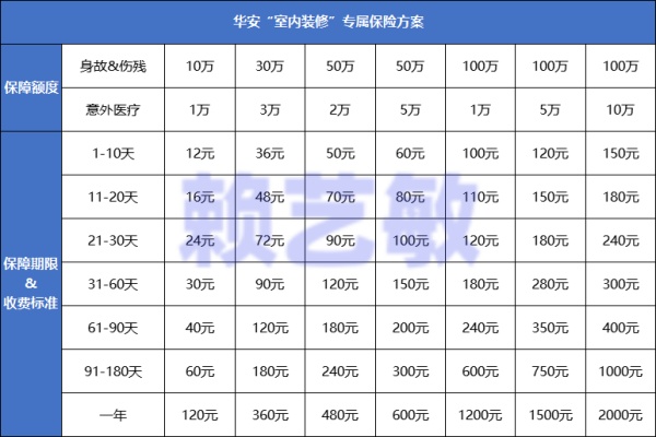 华安“室内装修”专属保险方案怎么样？多少钱？赔偿标准+价格表