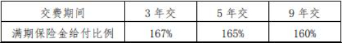 百年诚意保（2024版）两全保险怎么样？满期能领多少钱？收益演示