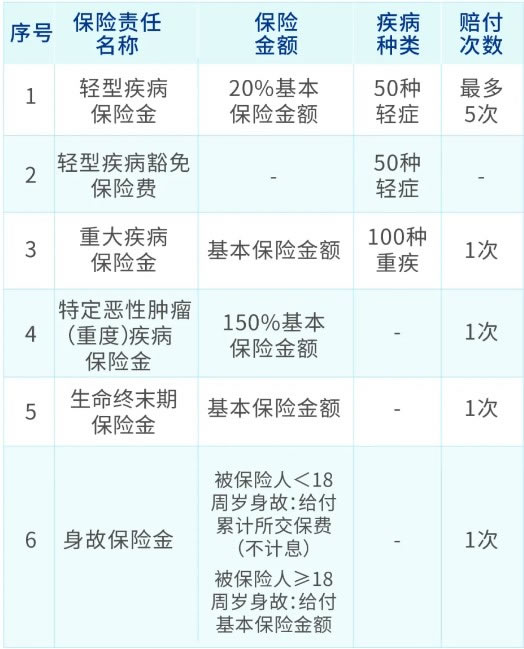 华泰人寿爱慧保2.0重大疾病保险怎么样,最新产品介绍+怎么买