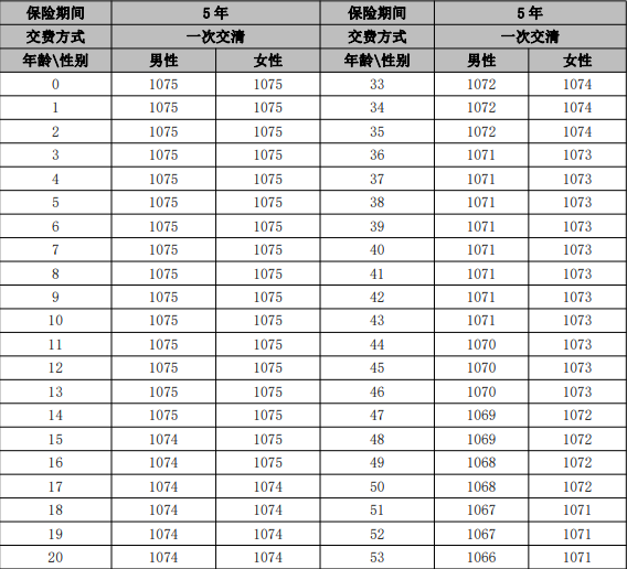 农银人寿金穗隆福两全保险(分红型)产品介绍，附满期5年现金价值收益