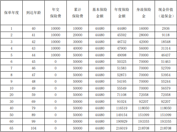 农银人寿金穗财富尊享终身寿险条款测评(2024年最新现金价值收益表)