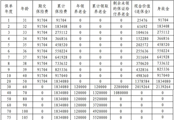 平安颐享延年(2025)养老年金保险产品介绍，保什么＋现金价值表