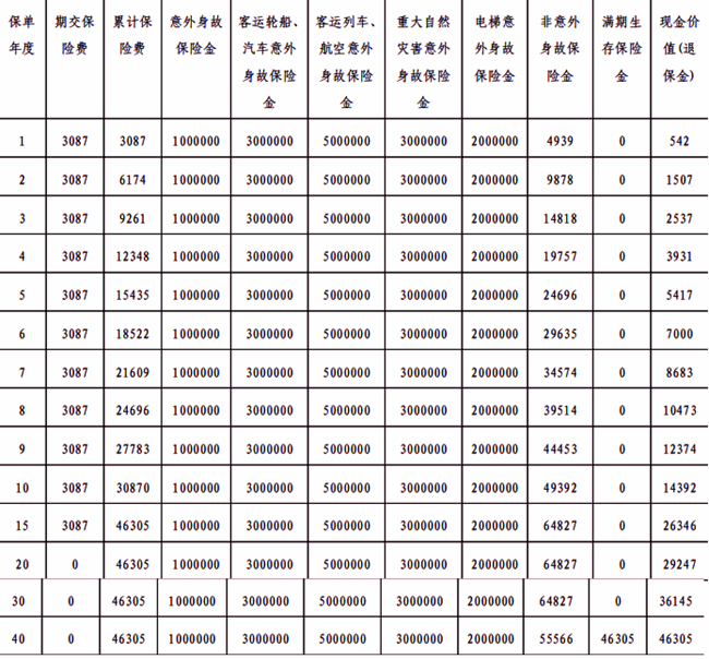 平安安心百分百(2025)两全保险介绍，附15年交满期现金价值收益+特色