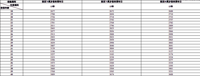 平安安心百分百(2025)两全保险介绍，附15年交满期现金价值收益+特色