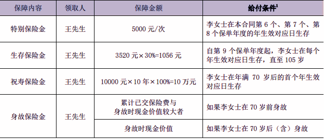 泰康泰悦人生(赢家版)年金保险介绍(2024年最新投保案例收益解读)