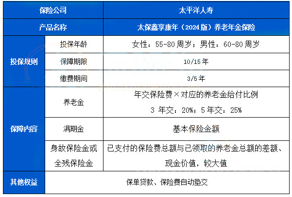 太保鑫享康年(2024版)养老年金保险怎么样?收益高吗?现金价值