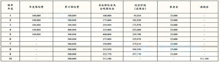 太保鑫享康年(2024版)养老年金保险怎么样?收益高吗?现金价值