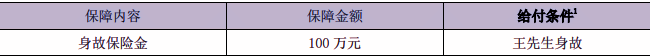 泰康乐享世家C款终身寿险产品介绍(2024年最新养老钱现金价值收益)