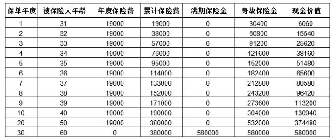 2024太平两全保险福满满怎么样？保障好吗？产品介绍！