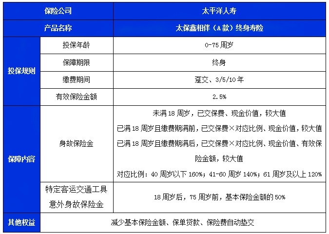 太保鑫相伴(A款)终身寿险条款怎么样?值不值买?产品特色