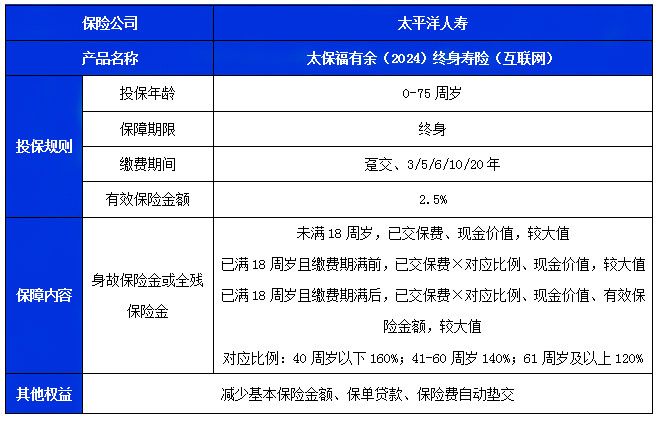 太保福有余(2024)终身寿险(互联网)怎么样?收益演示+现金价值