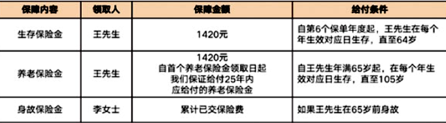 泰康长寿人生3.0版年金保险(分红型)介绍，附5年交现金价值收益+特色