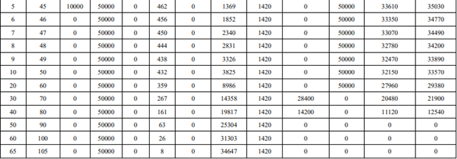 泰康长寿人生3.0版年金保险(分红型)介绍，附5年交现金价值收益+特色