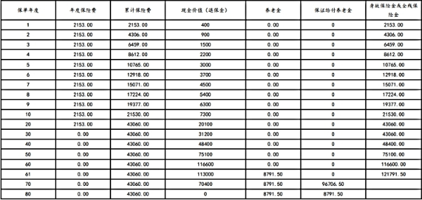 太平洋稳赢金生(青春版)养老年金保险怎么样？年轻人福利产品！