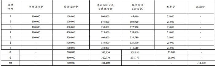 太平洋鑫享康年(2024版)养老年金保险产品介绍,怎么样+最新收益