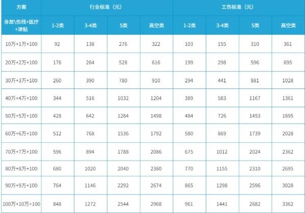 平安团体意外险价目表（2024平安团体意外险最新价格介绍）