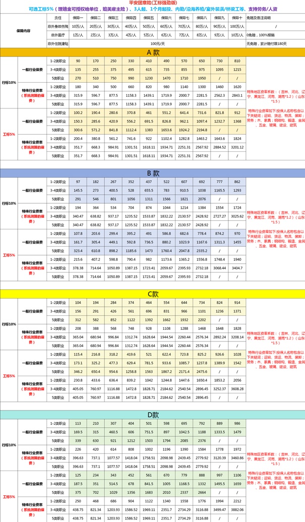 平安团体意外险价目表（2024平安团体意外险最新价格介绍）