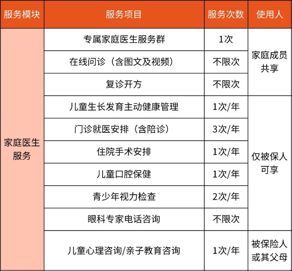 颠覆升级！招商仁和青云卫5号少儿重疾险怎么样？要多少钱一年？