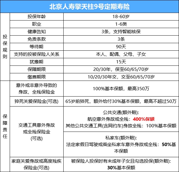 2024年定期寿险推荐(2024最新最好定期寿险是哪些)