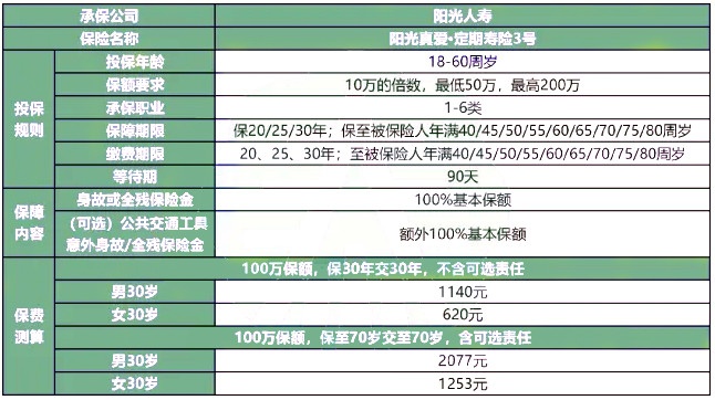 2024年定期寿险推荐(2024最新最好定期寿险是哪些)