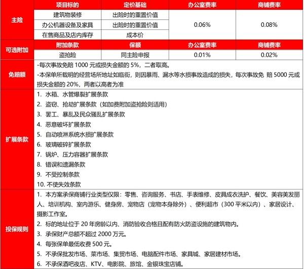 约拍/街拍/跟拍摄影工作室保险怎么买？2024开摄影工作室保险多少钱