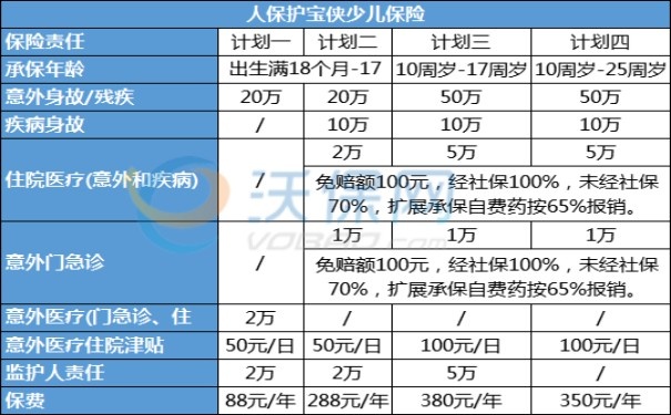 孩子的意外险怎么买？孩子的意外险买哪个合适？