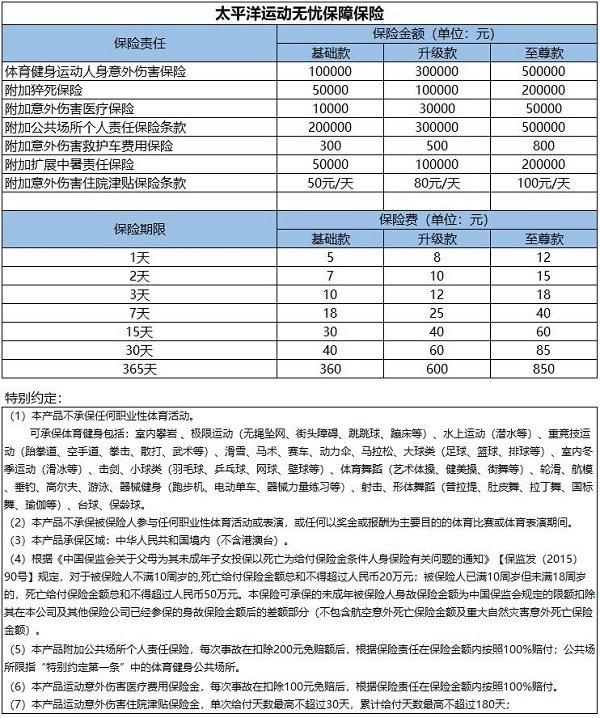 体育运动意外保险多少钱？2024体育运动意外保险在线投保渠道