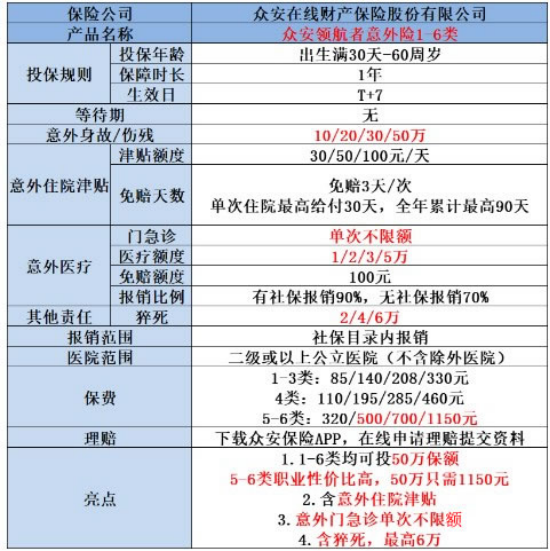 网约车司机怎么买个人意外险2024?网约车司机买哪个意外险最好?