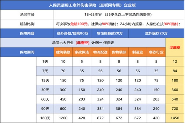 个体工商户怎么买个人意外险?个体工商户在线投保意外险多少钱