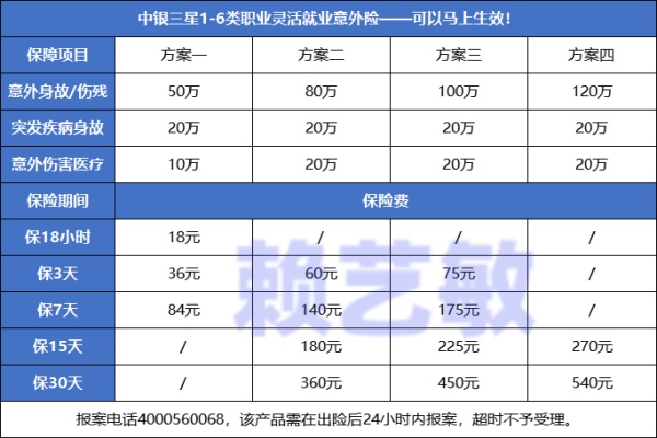 个体工商户怎么买个人意外险?个体工商户在线投保意外险多少钱