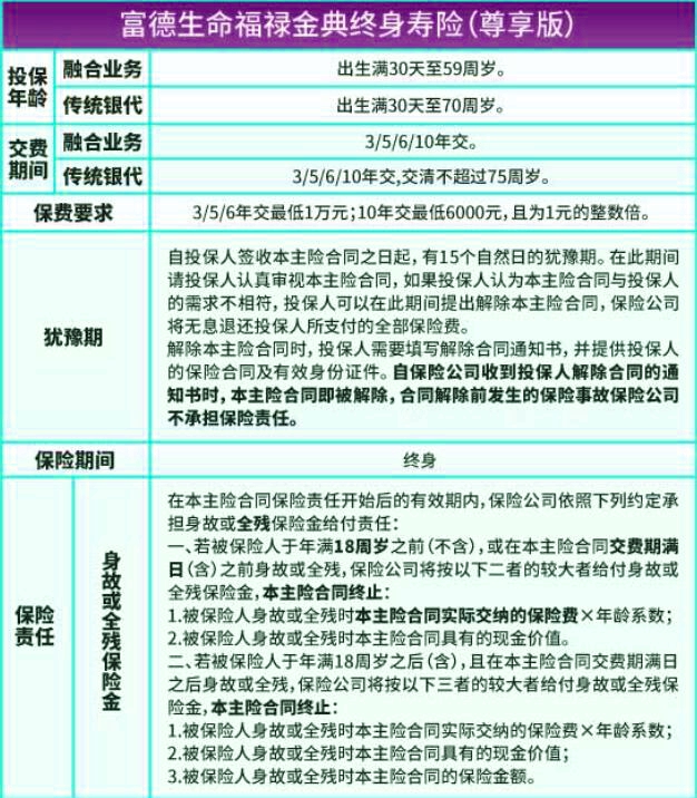 富德生命福禄金典终身寿险(尊享版)产品介绍，交5年养老钱现金价值收益