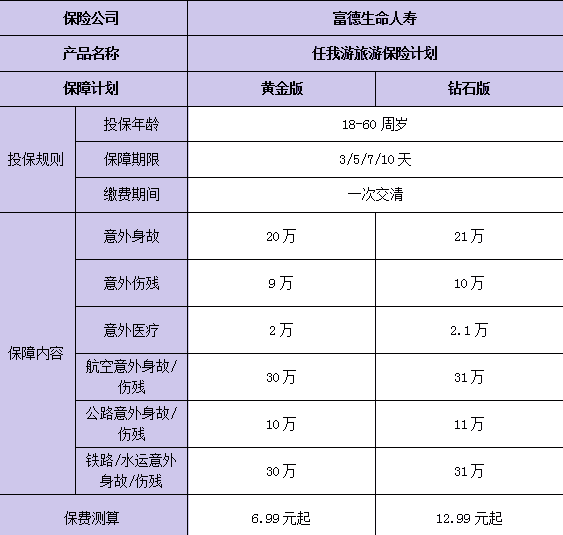 国内旅游意外险如何购买？2024年国内旅游意外险最新购买平台