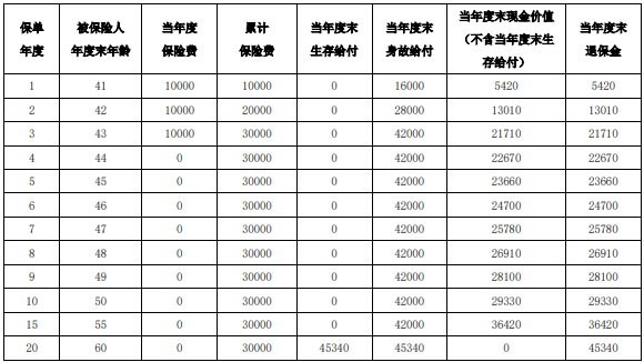 泰康稳利两全保险产品介绍，怎么样＋条款最新测评＋现金价值表