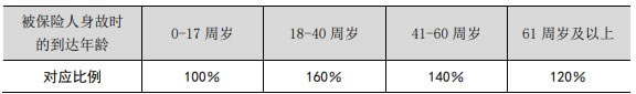 泰康稳利两全保险产品介绍，怎么样＋条款最新测评＋现金价值表