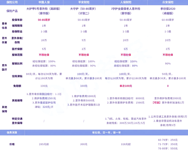 老年人意外险买哪个保险公司好？2024老年人意外险怎么赔付？