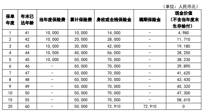 中英人寿福临门3.0两全保险产品介绍，条款怎么样？5年交多少钱