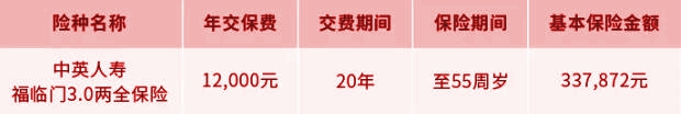 中英人寿福临门3.0两全保险收益介绍，附20交/10交满期收益案例+特色