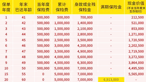 中英人寿福临门3.0两全保险收益介绍，附20交/10交满期收益案例+特色